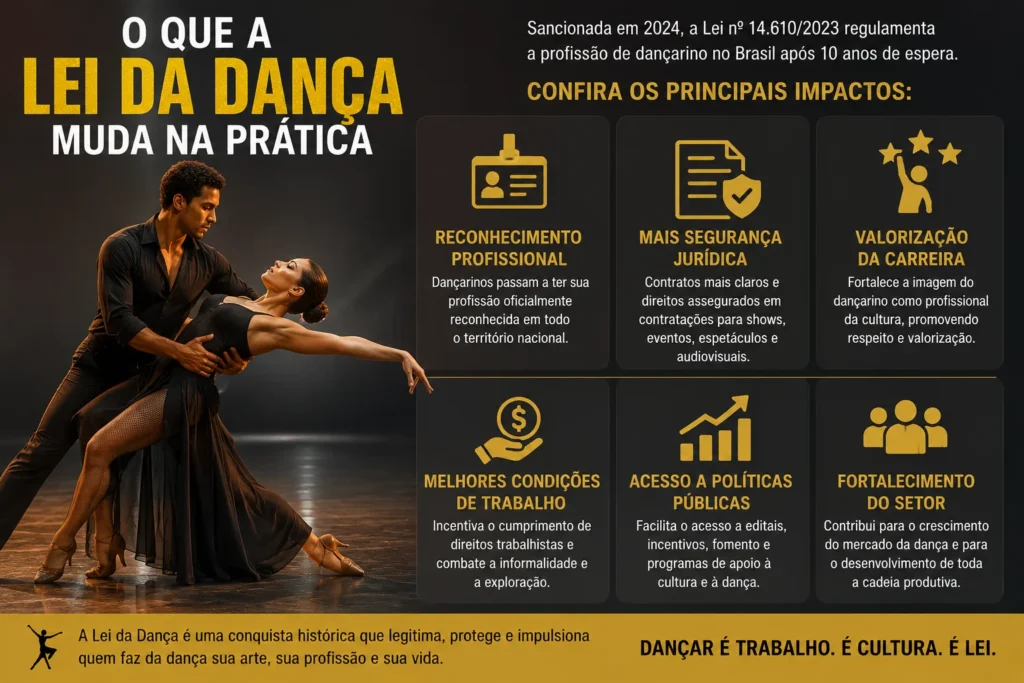 Busca Dança