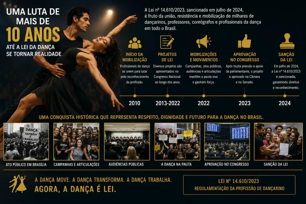 Busca Dança